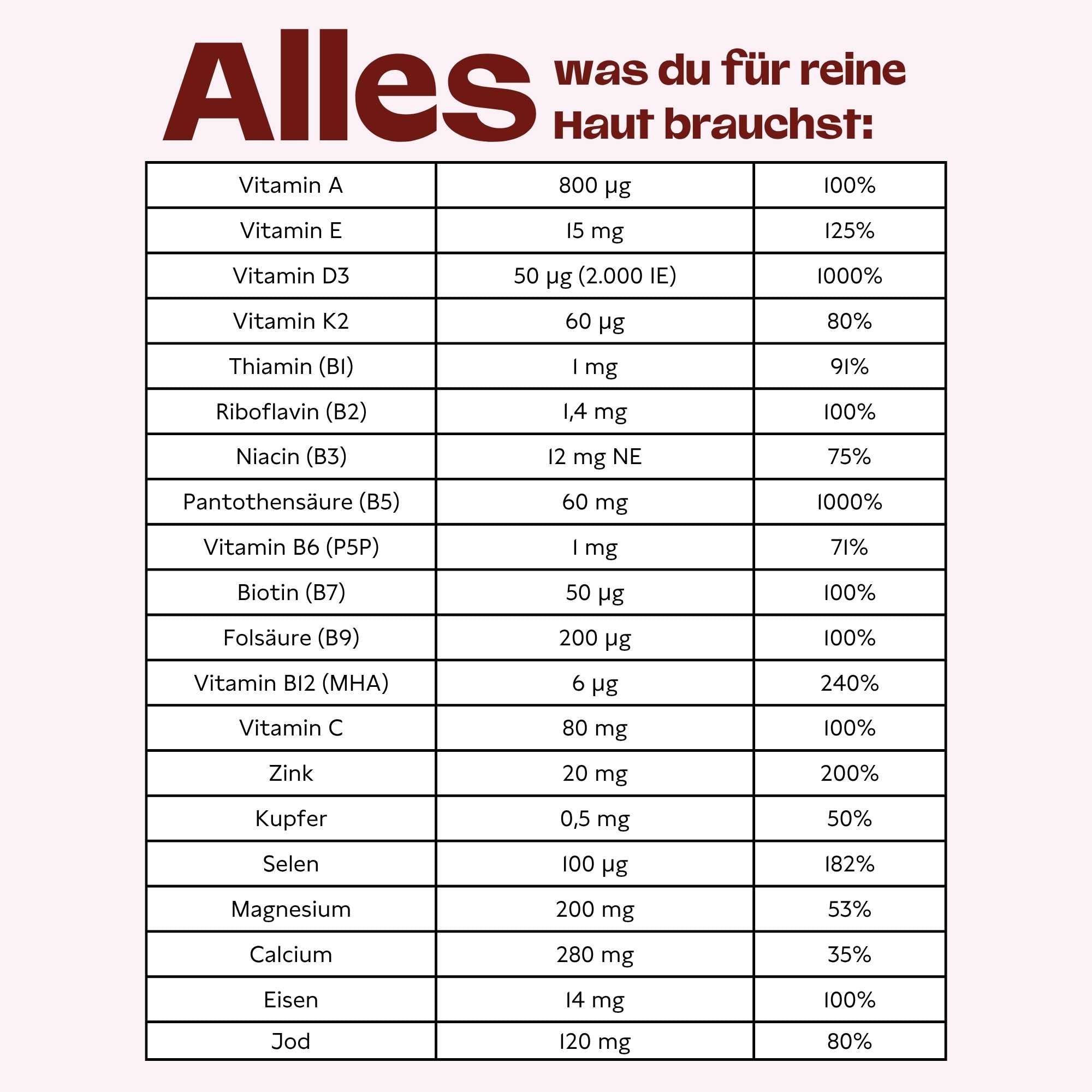 Haut Helfer