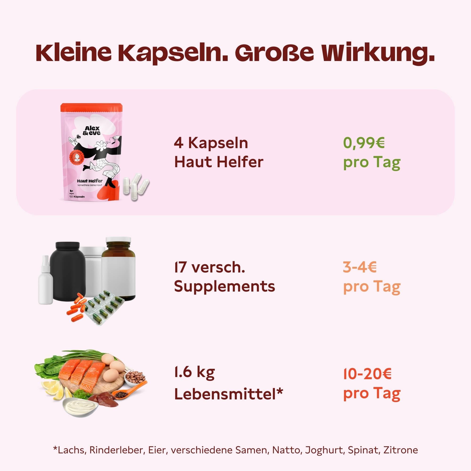 Haut Helfer Starterset